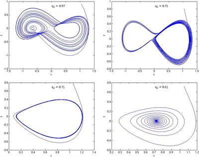 Chaos in the Shimizu-Morioka Model With Fractional Order